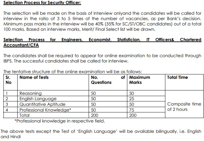 Selection Procedure For UCO Bank Recruitment 2020